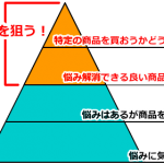 アフィリエイトのブログ内容の作り方！人間心理に訴える方法とは？